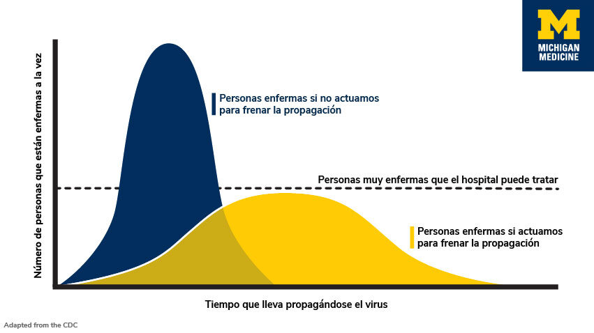 ☣ CORONAVIRUS ☣ - Minuto y Reconfinado - Vol.113: El Sueño Húmedo Del Grinch - Página 13 Coronavirus_flattening_curve_Spanish